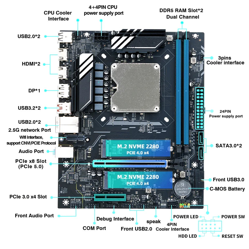 DIY Gaming Computer Motherboard with Onboard 13th Core CPU ES 0000(Refer to i9 13900H )14C20T DDR5 Desktops Mainboard G665